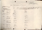 Монтажный район УС-605 канцелярия Приказы №05 Часть5.jpg